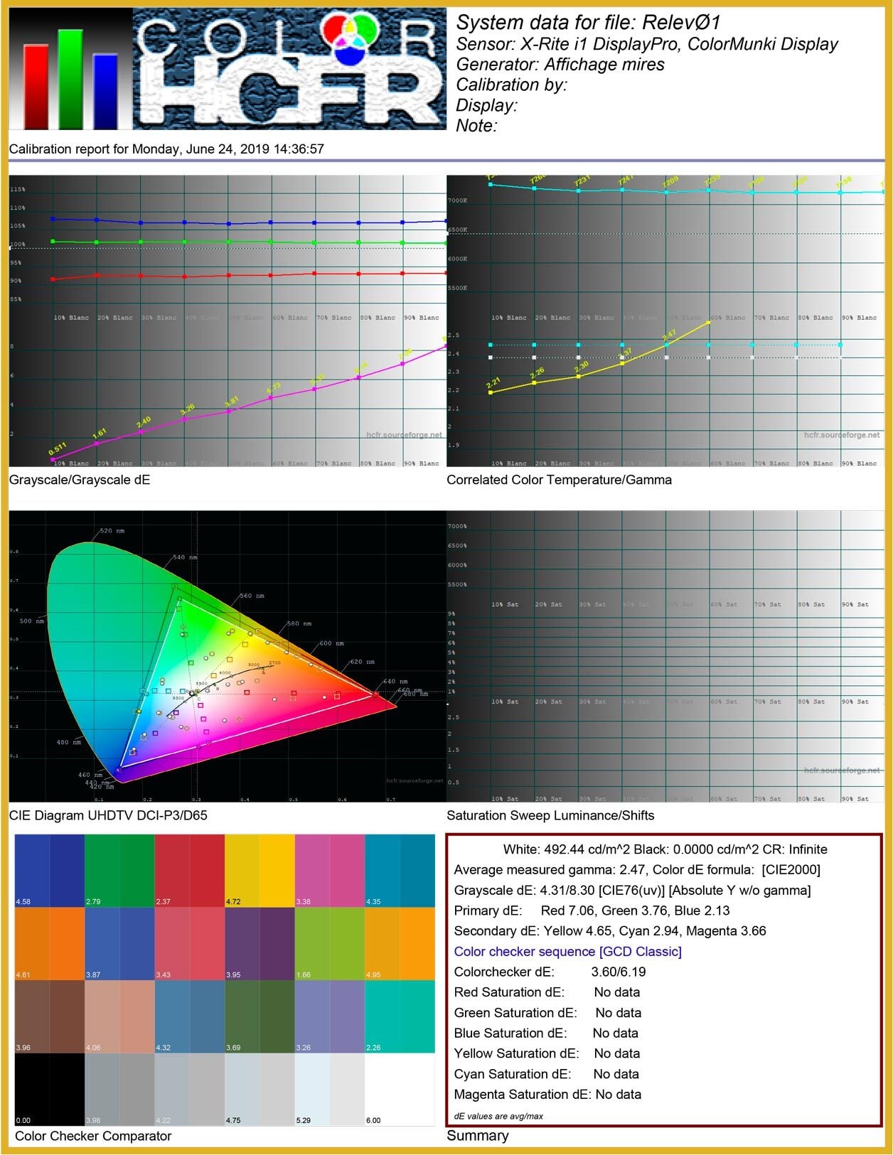 Colorimétrie DCI-P3 Sony KD-85ZG9