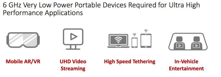 Les applications possibles du Wi-Fi 6 Ghz.