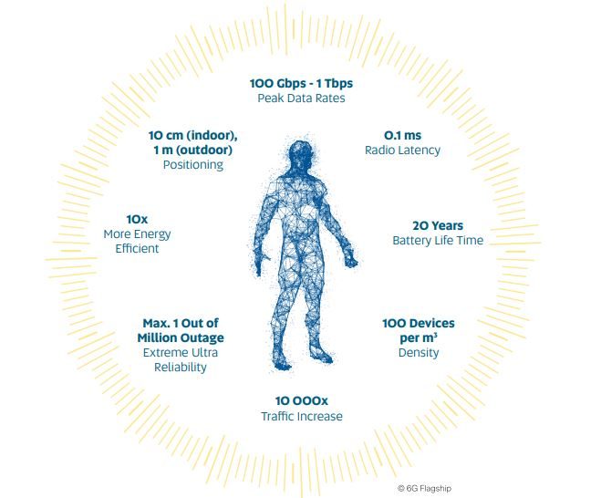 Infographie tirée du livre blanc de l'Université d'Oulu.