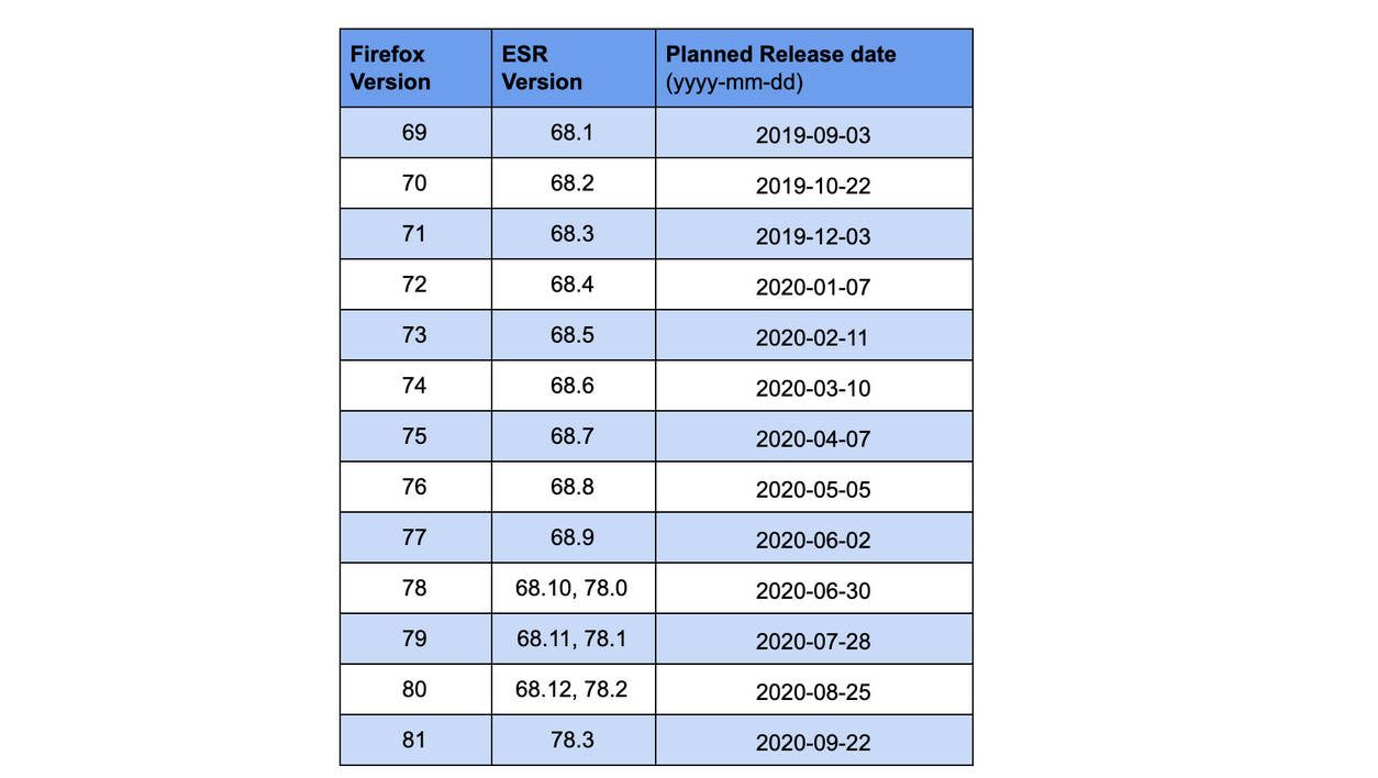 Planning release FireFox