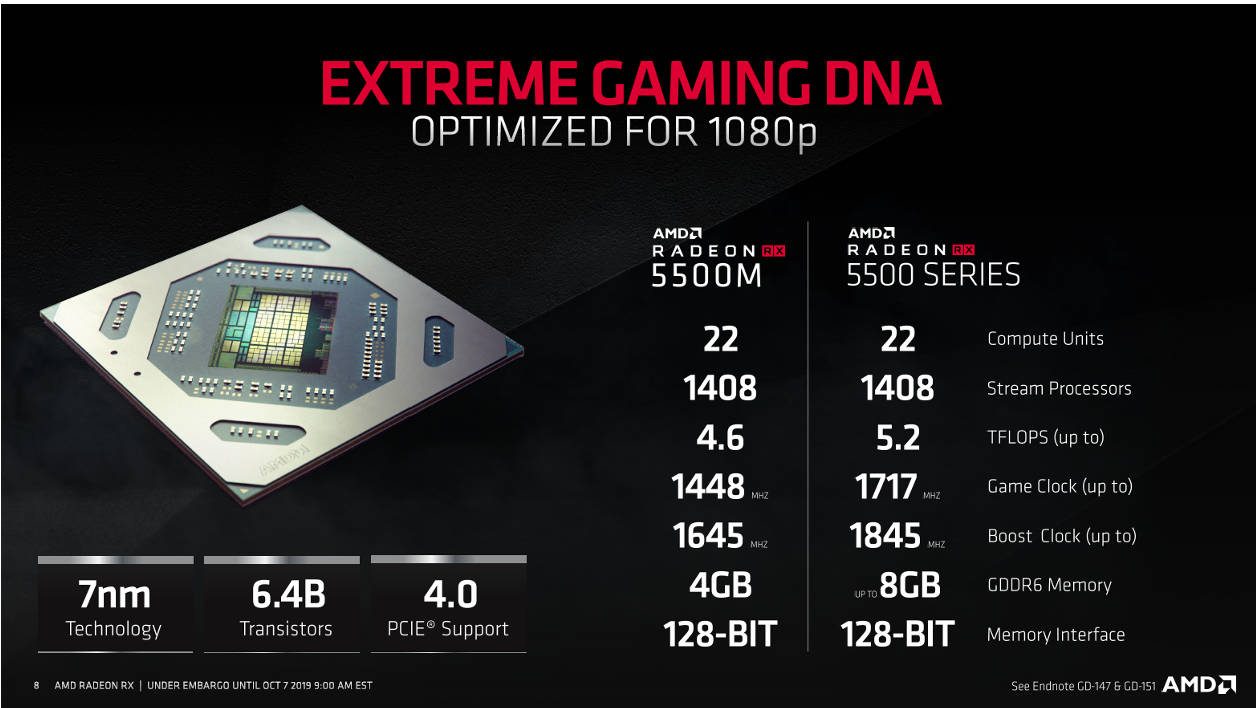 AMD Radeon RX 5500/5500M