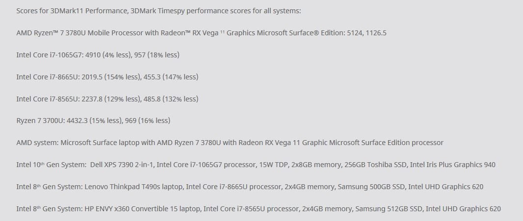 AMD Ryzen 7 perf Surface