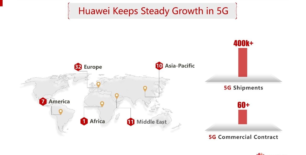 Les contrats 5G de Huawei dans le monde.
