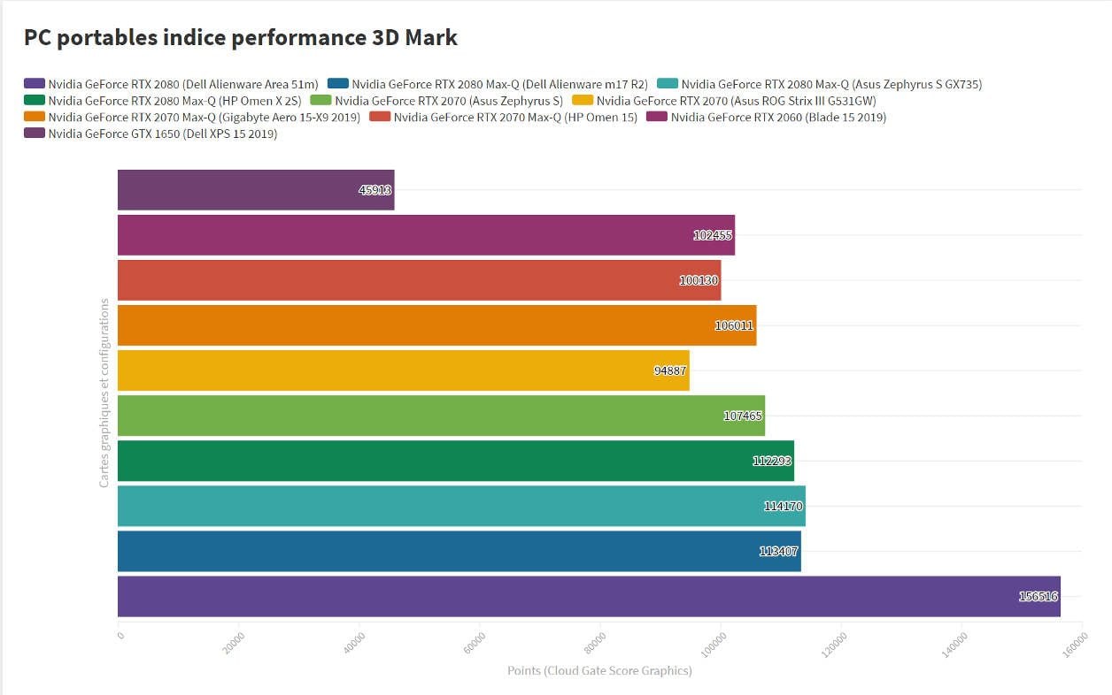 Dell Alienware m17 R2