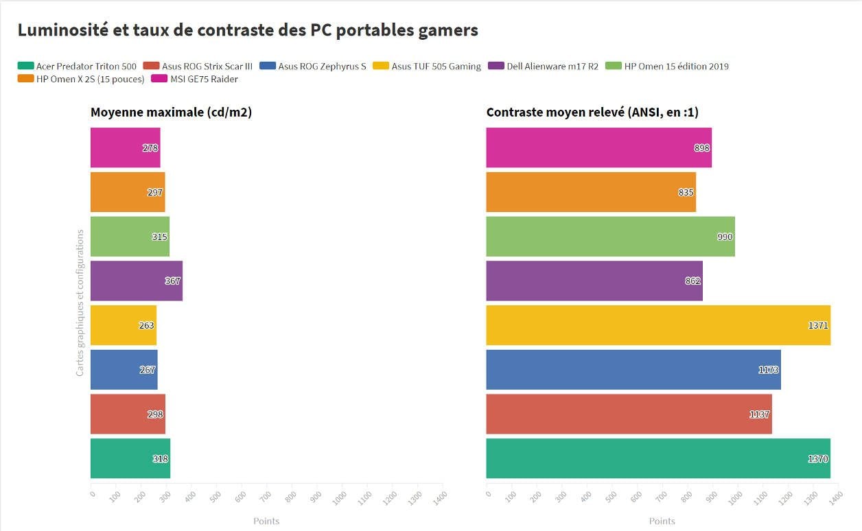 Dell Alienware m17 R2
