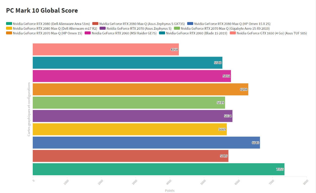 Dell Alienware m17 R2