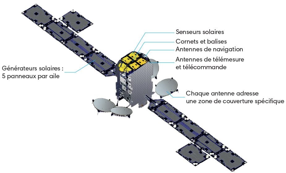 Le détail du satellite Konnect.