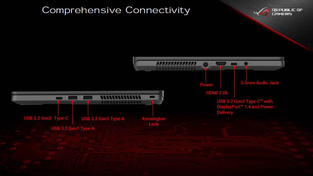 Asus ROG Zephyrus G14 (GX401)