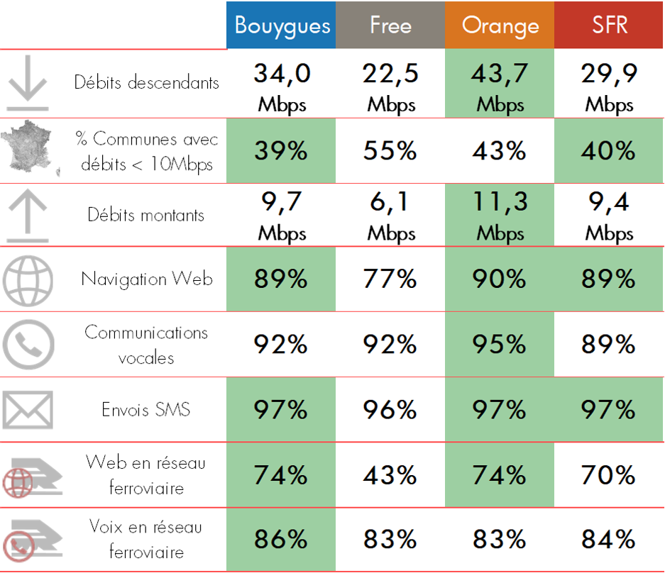 Le tableau récapitulatif des résultats de Qosi pour l'année 2019.