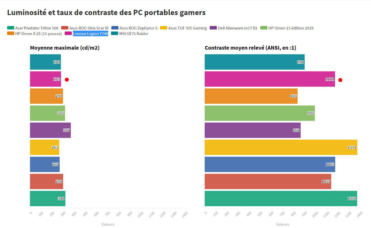 Lenovo Legion Y740-17