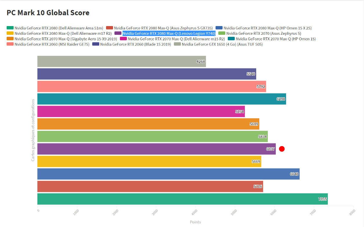 Lenovo Legion Y740-17