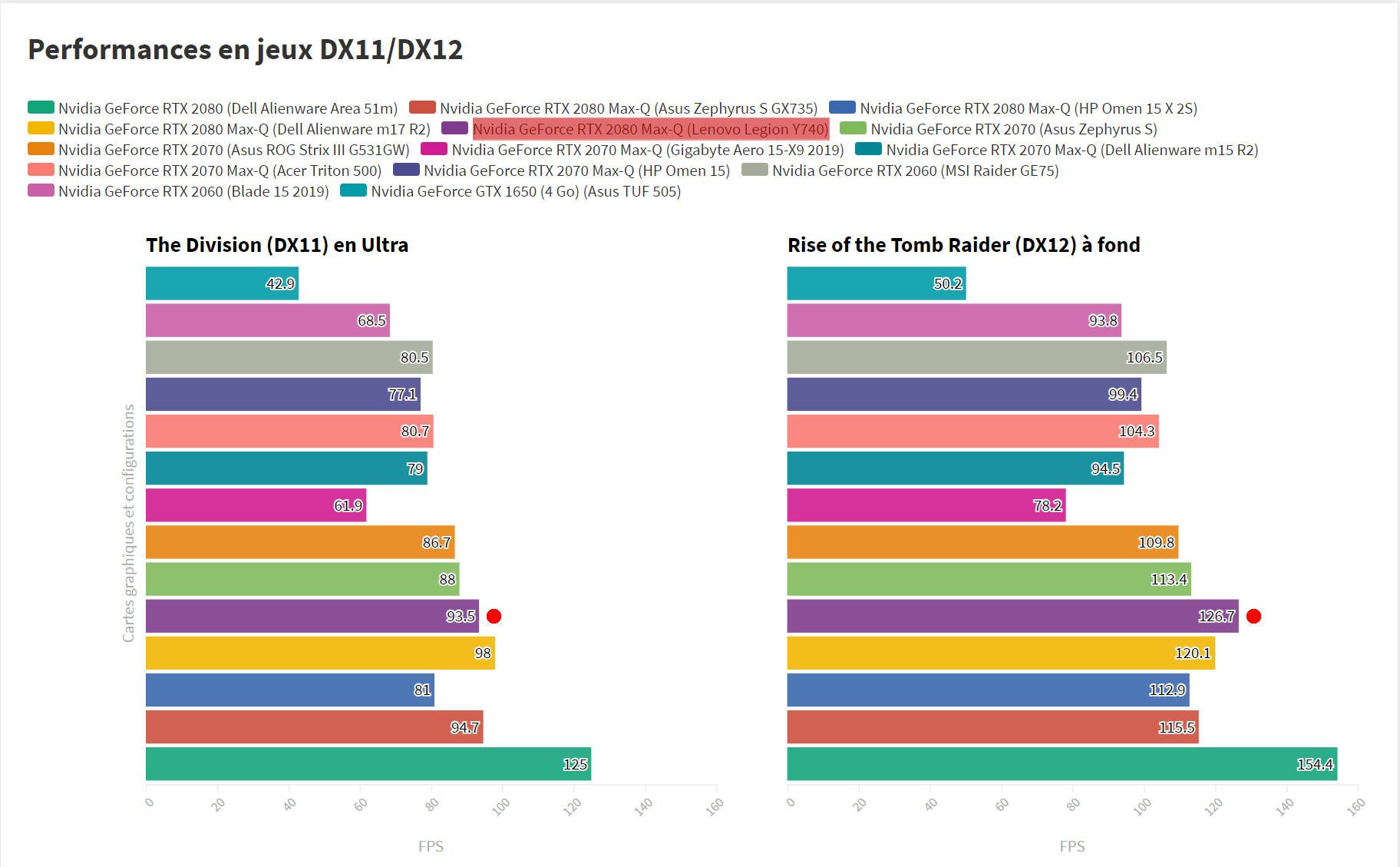 Lenovo Legion Y740-17