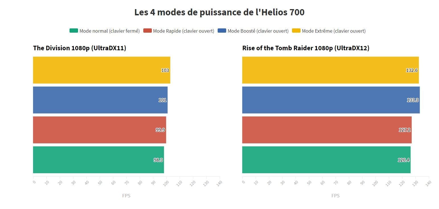 Acer Predator Helios 700