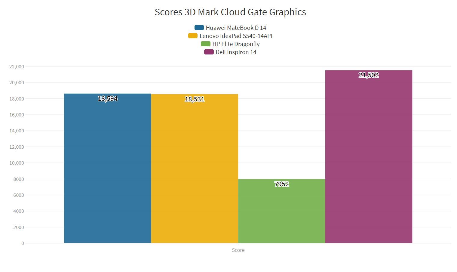 Huawei MateBook D 14 2020