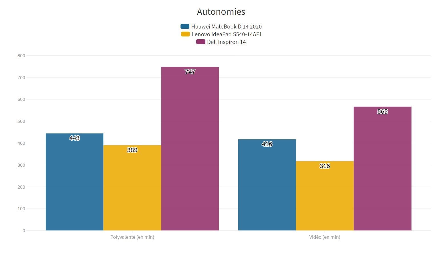 Huawei MateBook D 14 2020