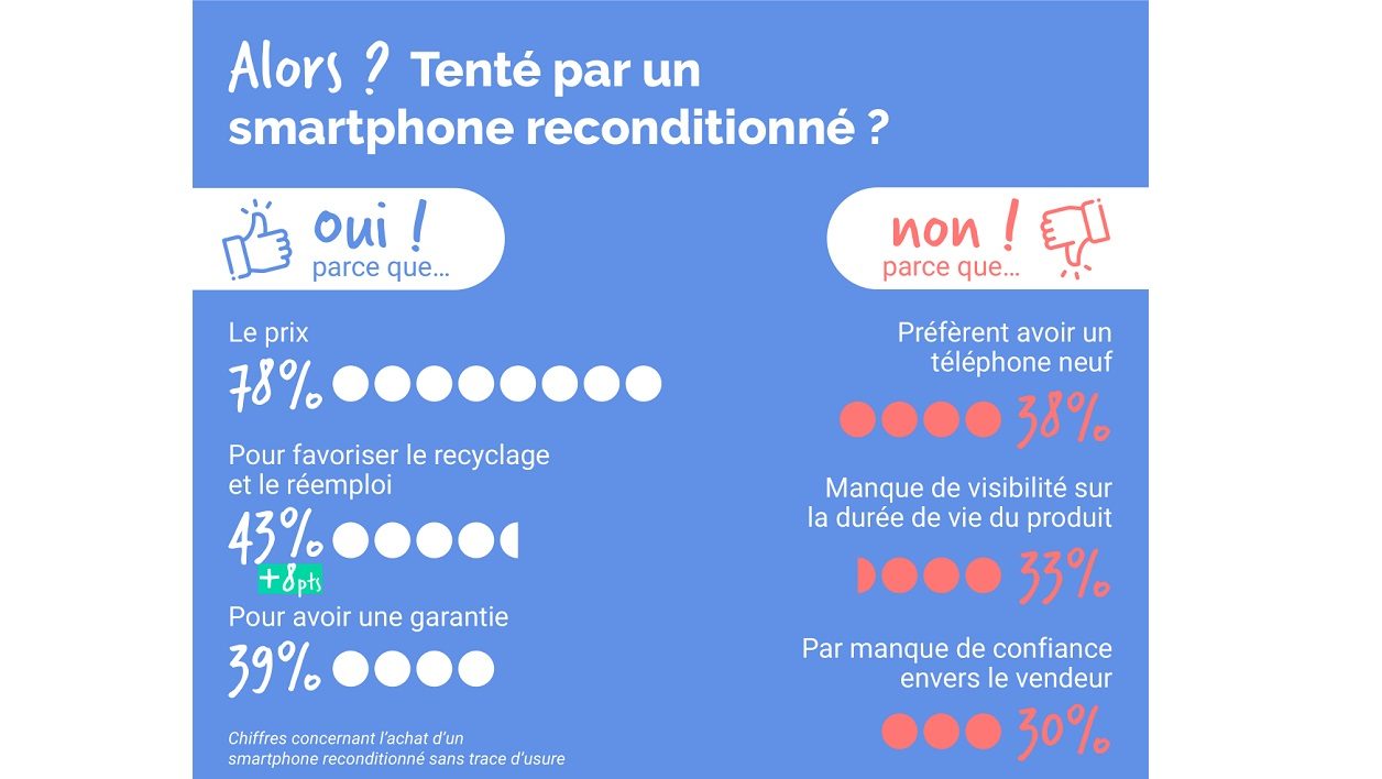 Recommerce