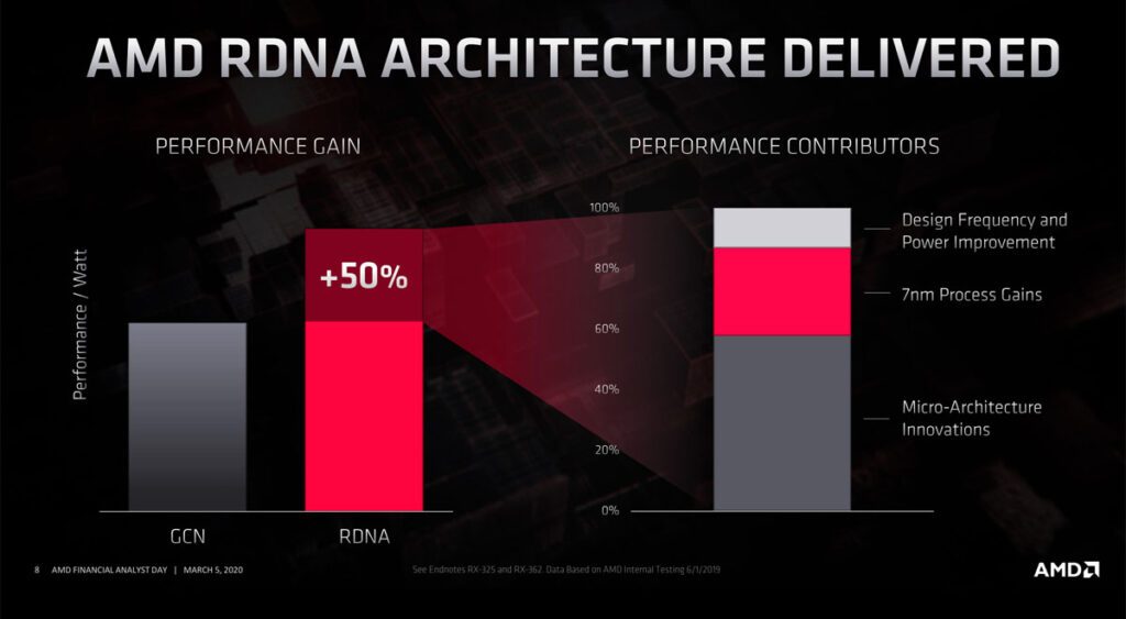 AMD annonce l’arrivée du ray tracing dans ses Radeon dès cette année