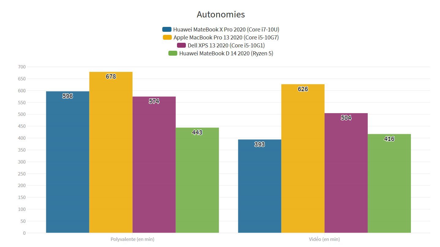 Autonomie.PNG