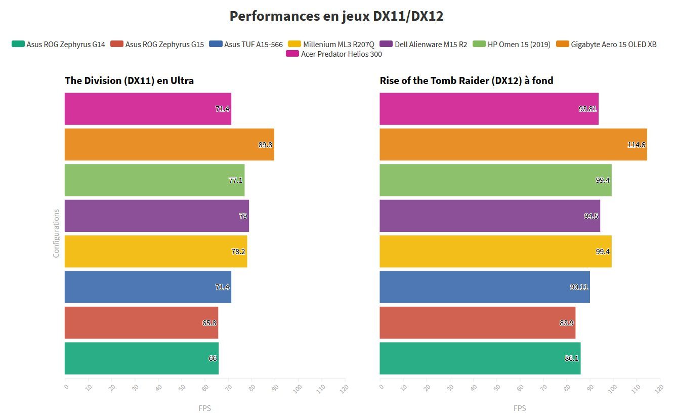 Acer Predator Helios 300 (PH315-53)