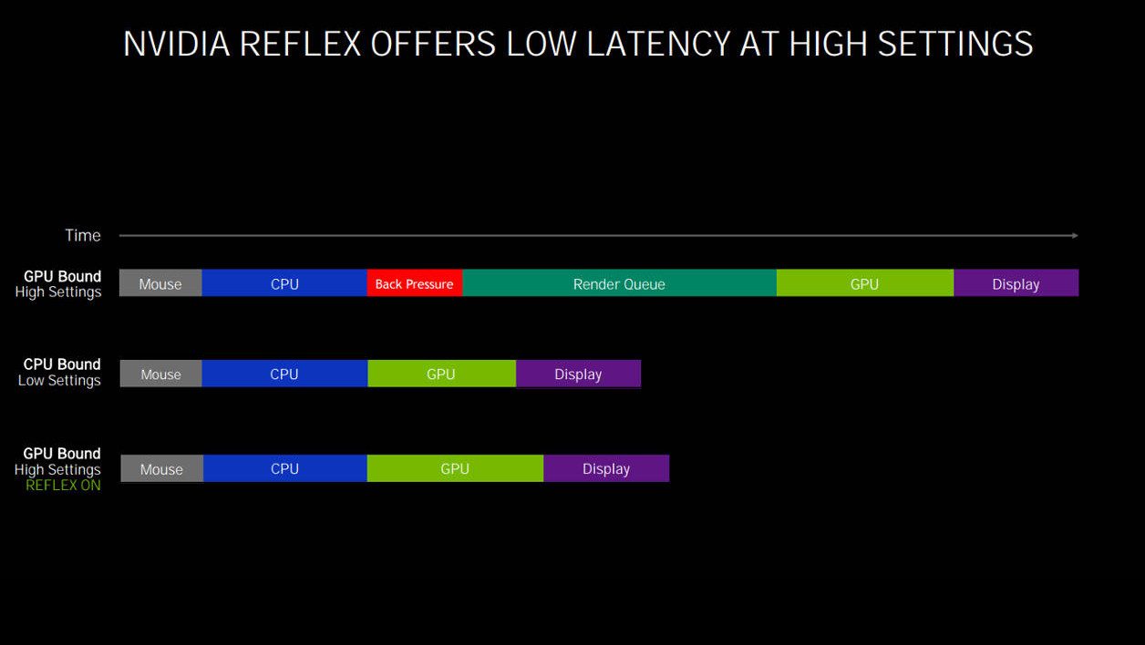 Nvidia Reflex