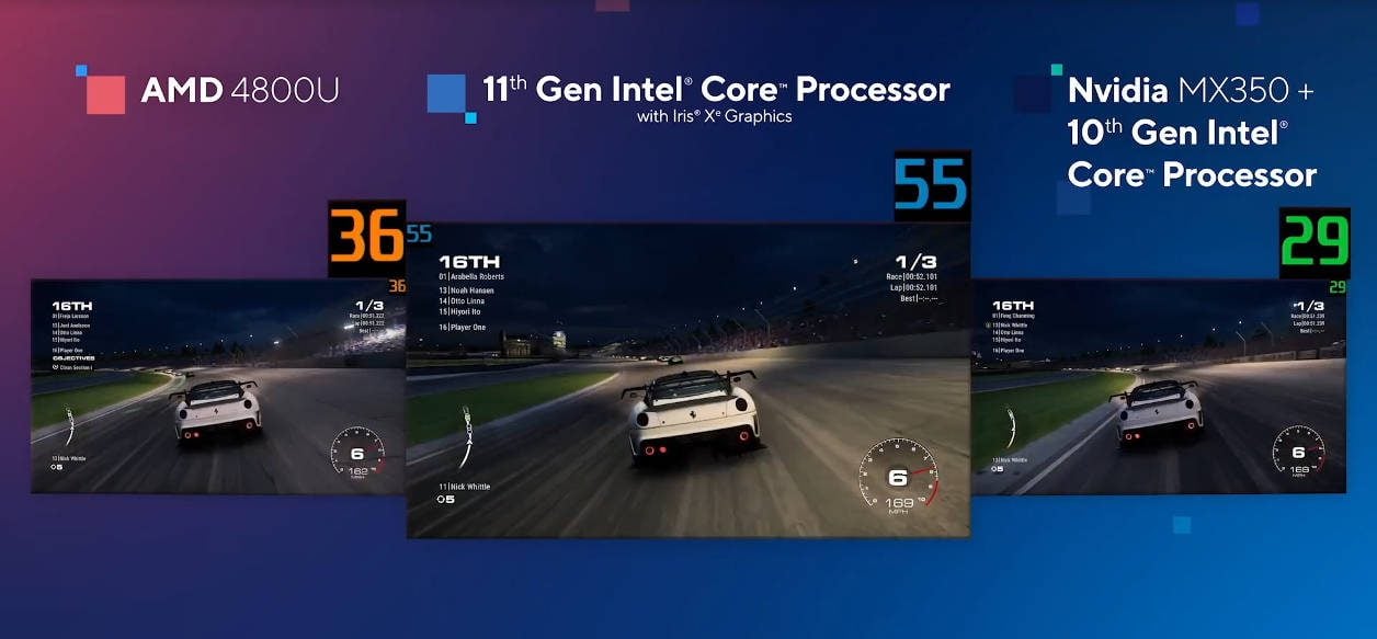 Intel compare le contrôleur intégré des processeurs AMD Ryzen 4000U et une GeForce MX350 dédiée à sa propre solution, l'Iris Xe.