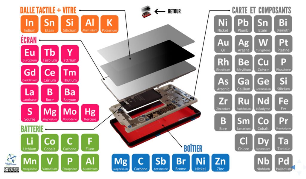 Pourra-t-on un jour fabriquer un smartphone avec des métaux entièrement