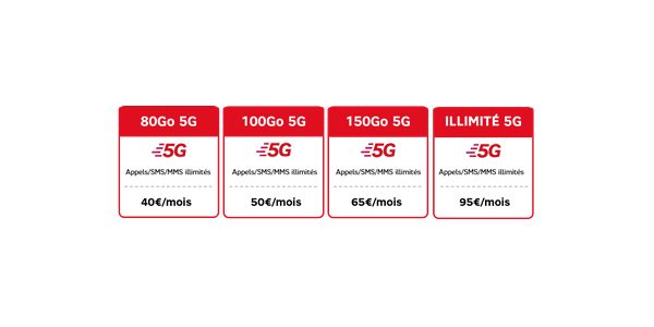 La gamme de forfaits 5G de SFR.