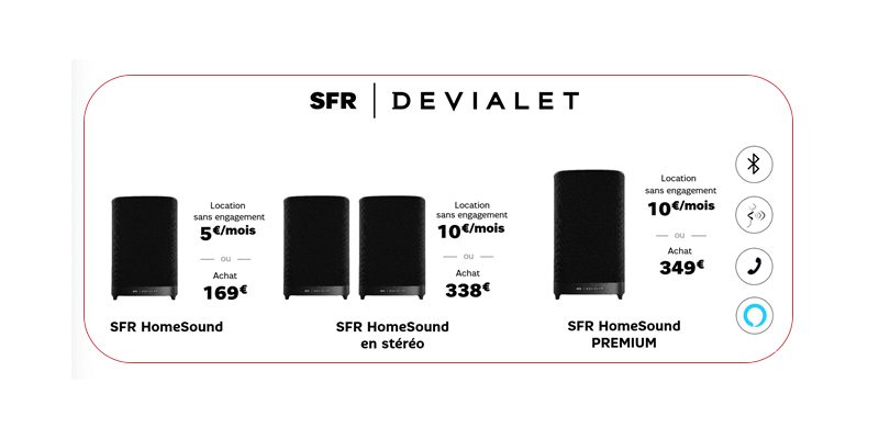 L'offre commerciale de SFR.