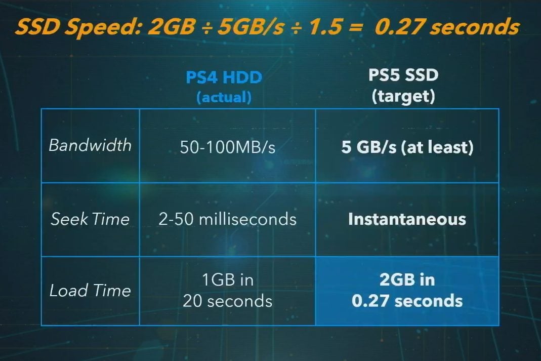 PS5 : SSD ou disque dur pour un stockage externe ? On a testé le