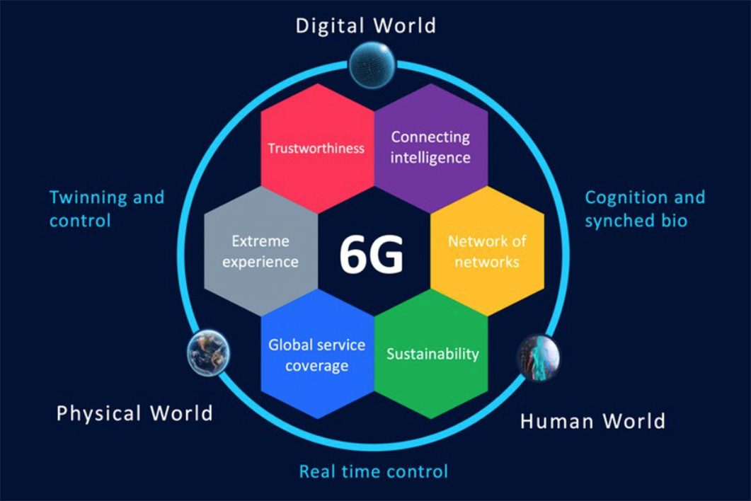 La 6G vue par le projet européen Hexa-X.