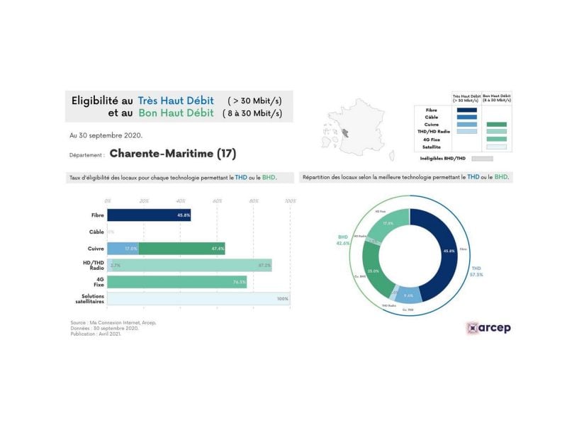 Il est possible de tirer de nouvelles statistiques à partir de données qui existaient déjà en open data. 