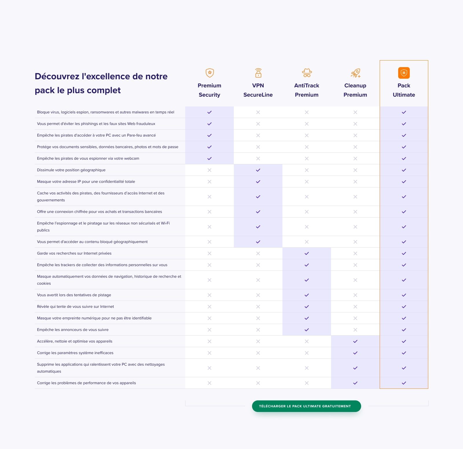 VPN&nbsp;: Quels sont les avantages de l'outil SecureLine inclus dans Avast Ultimate&nbsp;?
