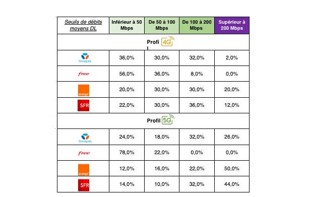 Les seuils de débits moyens.
