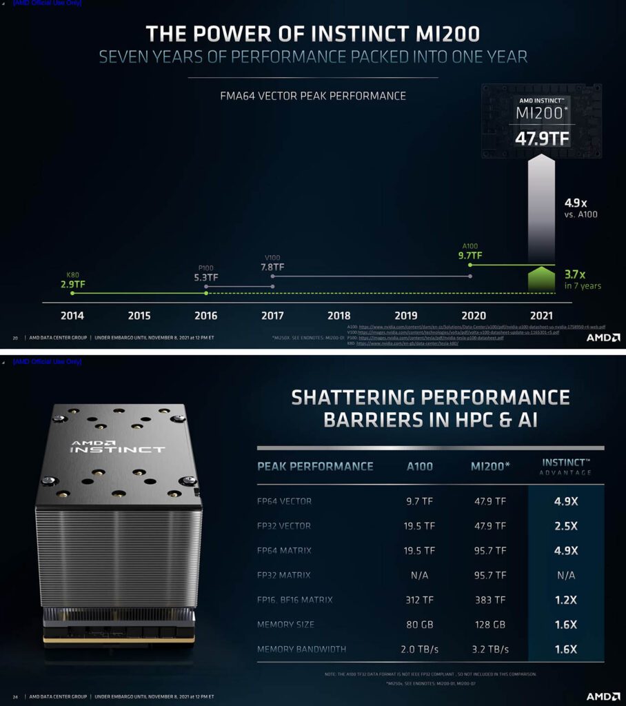 AMD dévoile des CPU et GPU impressionnants pour devenir un champion des ...