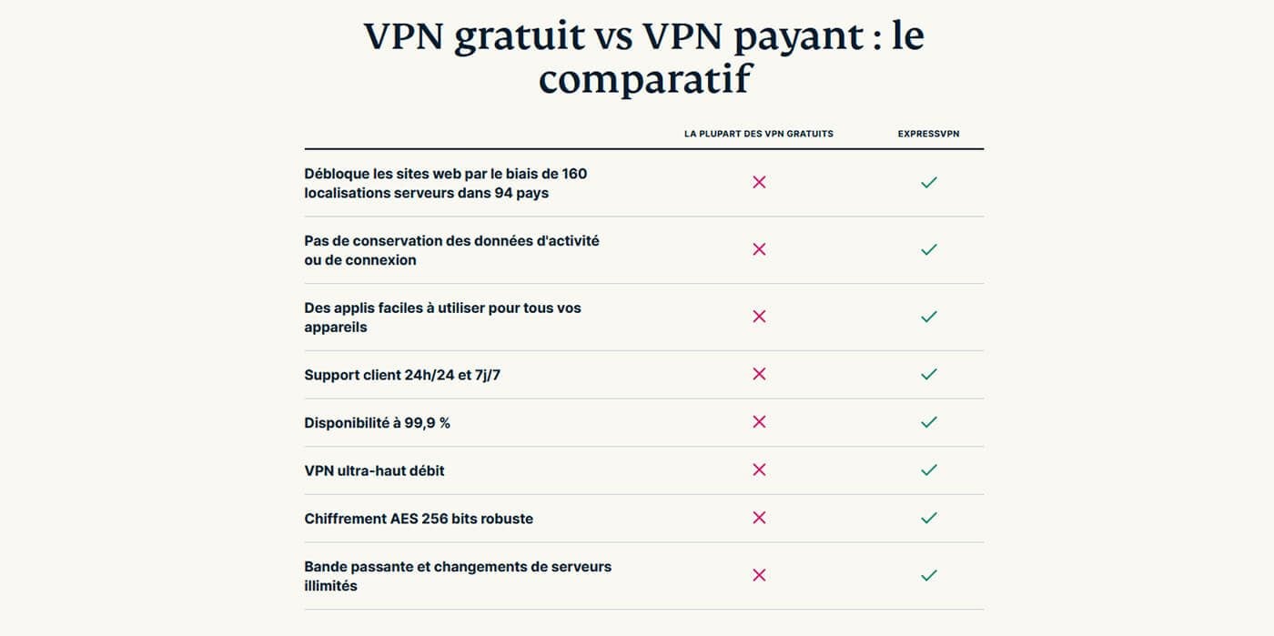 Comparaison VPN payant vs gratuit