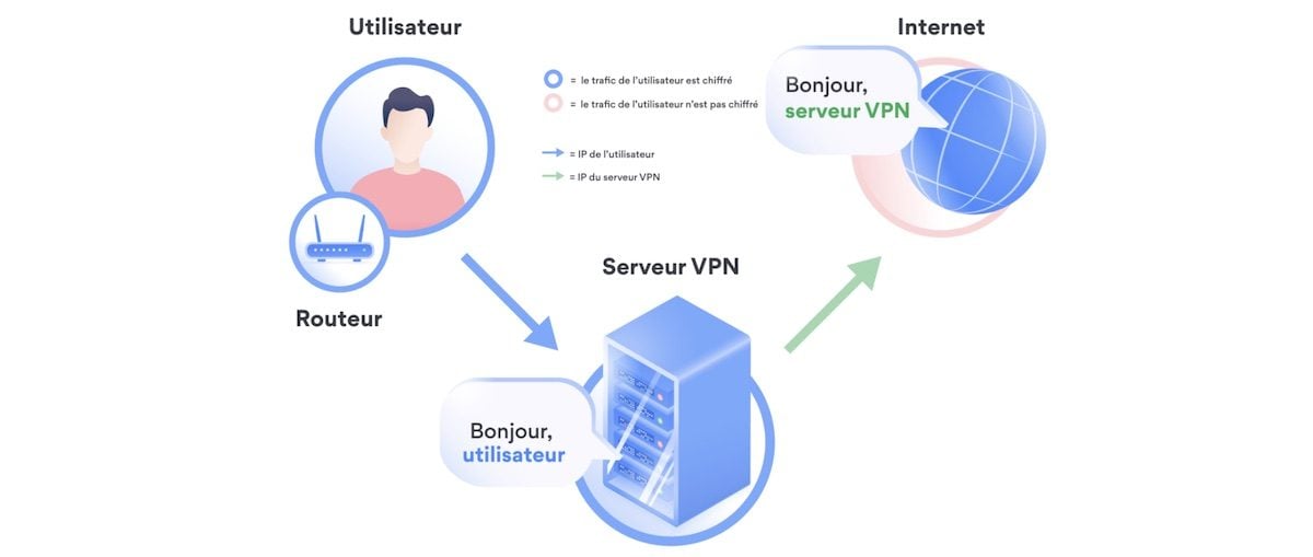 VPN : découvrez comment il protège votre anonymat