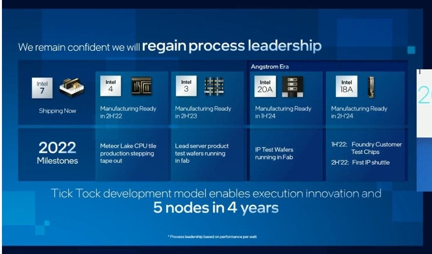 Intel veut récupérer le leadership de la gravure en 2025