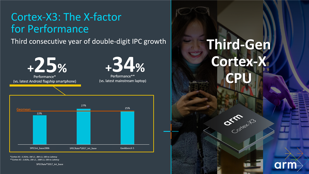 Le Cortex-X3, d'ARM, en quelques chiffres.