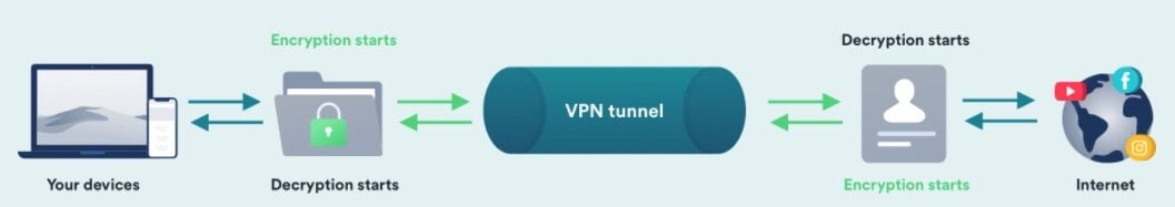 Chiffrement-VPN