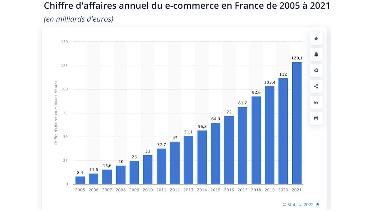Evolution-e-commerce-France