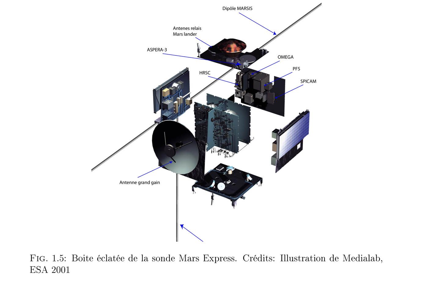 Vue éclatée du satellite Mars Express.