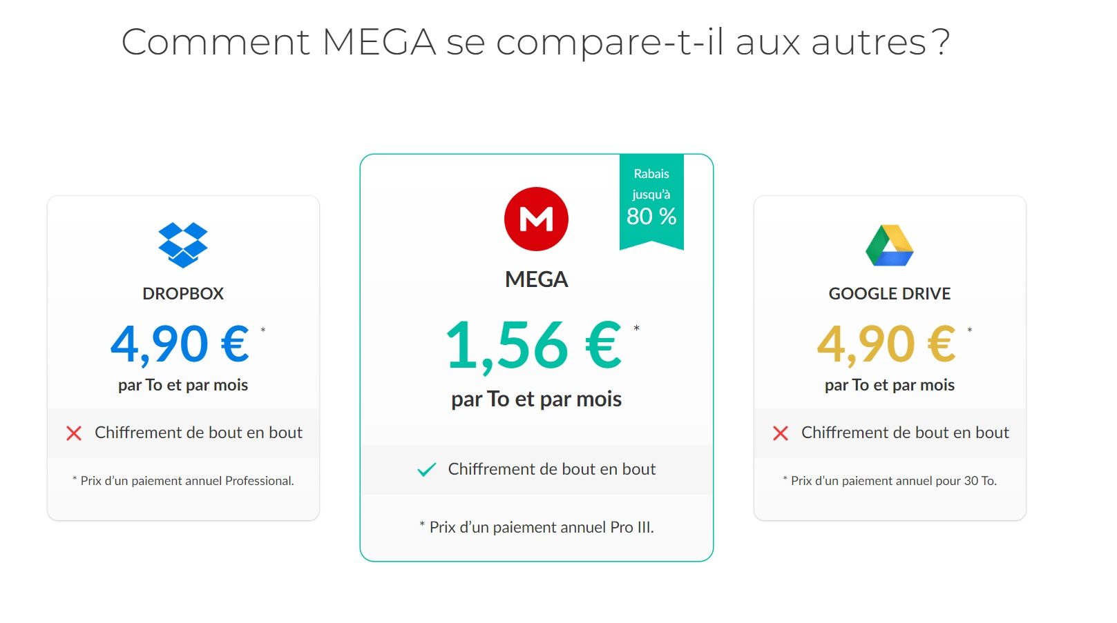 Mega comparaison