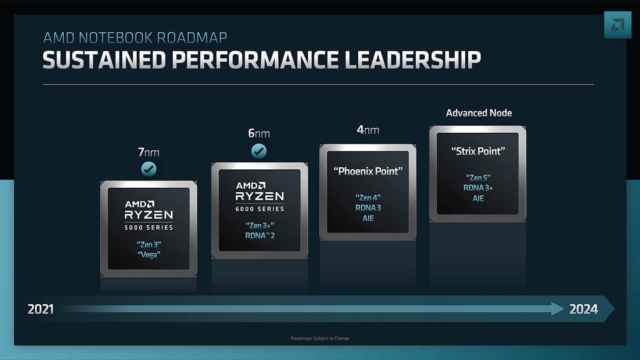 Roadmap CPU AMD 2021-2024