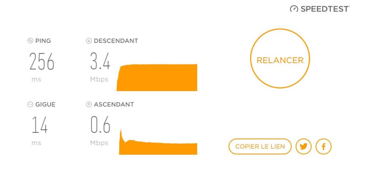 Test de connexion avec Avast SecureLine VPN en Australie