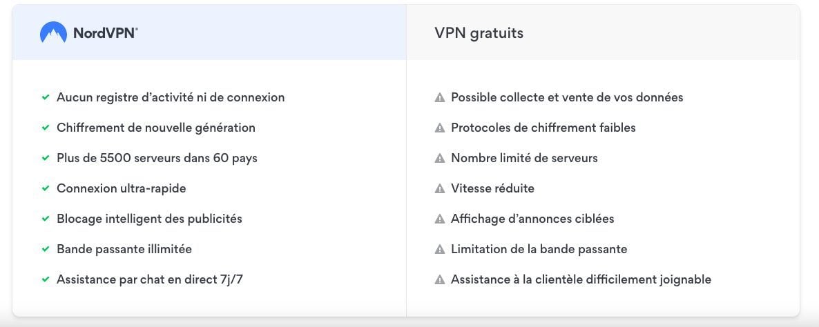 VPN-gratuit-vs-payant