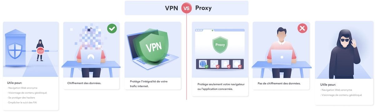 VPN-vs-proxy