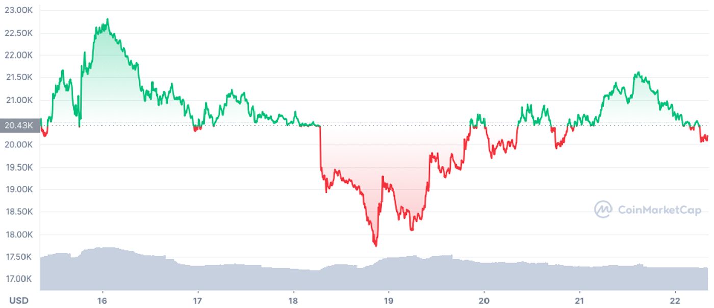 cours bitcoin krach copie