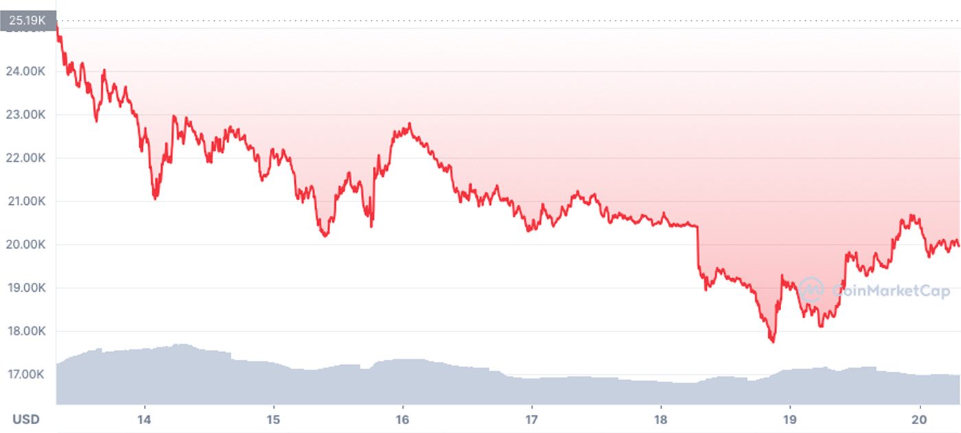 cours-bitcoin-krach