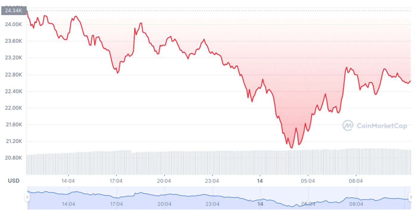 cours bitcoin