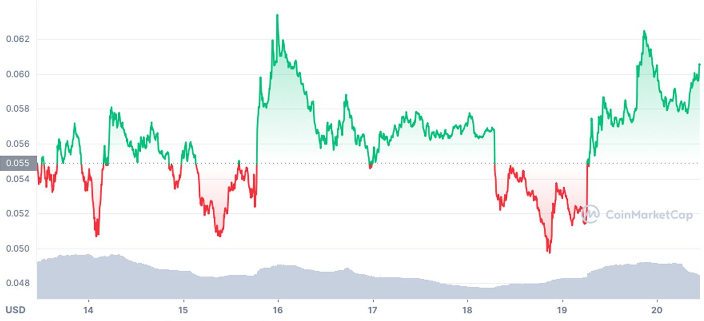 cours dogecoin